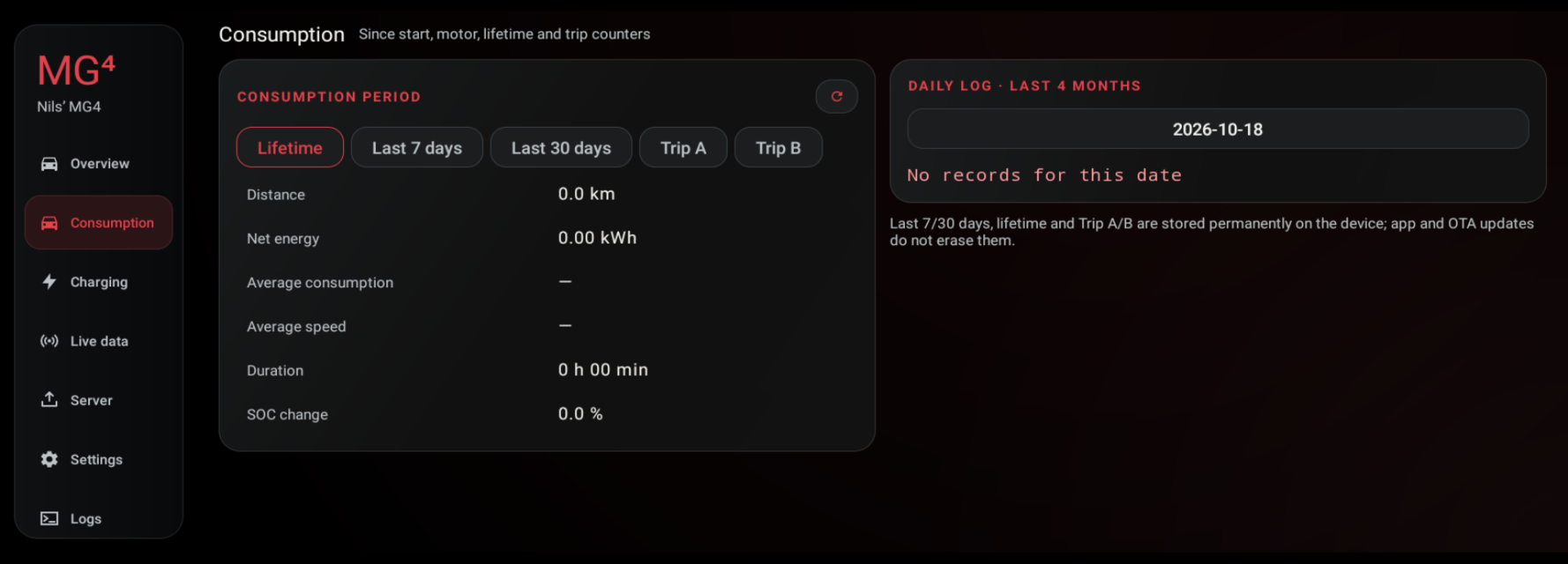 Consumption tab: period totals beside the daily log