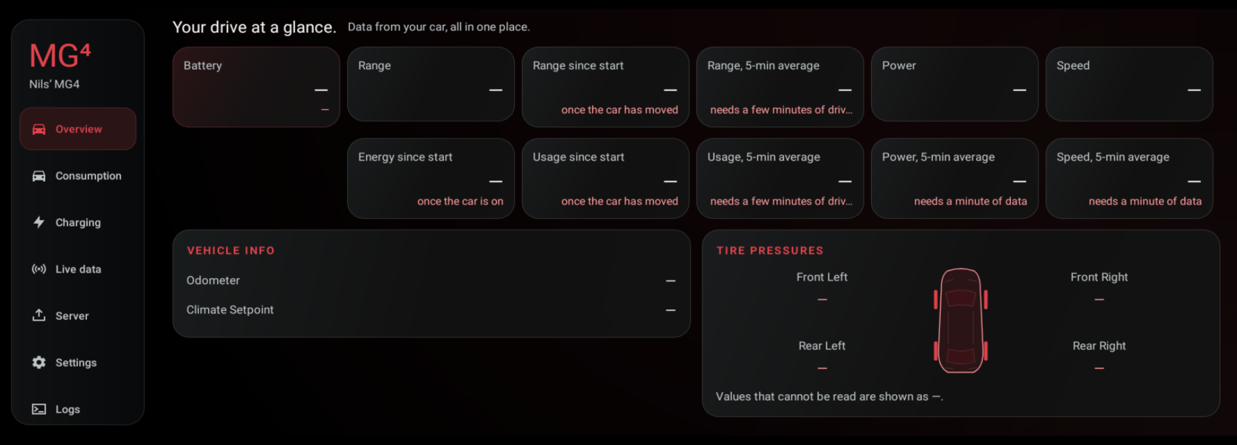 Overview tab: battery, range, power and speed tiles with since-start and 5-minute averages, vehicle info and tyre pressures