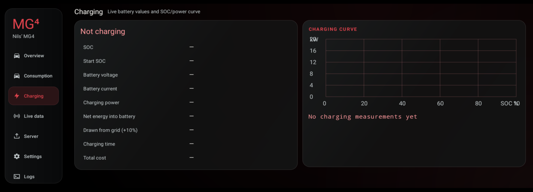 Charging tab: live charging values beside the SOC/power curve